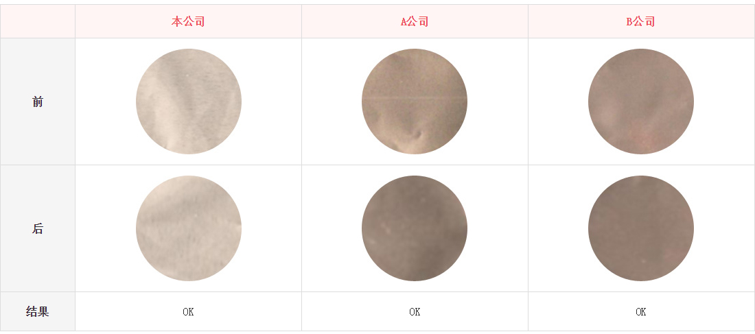 熱變色測試結果（200℃，30分鐘）