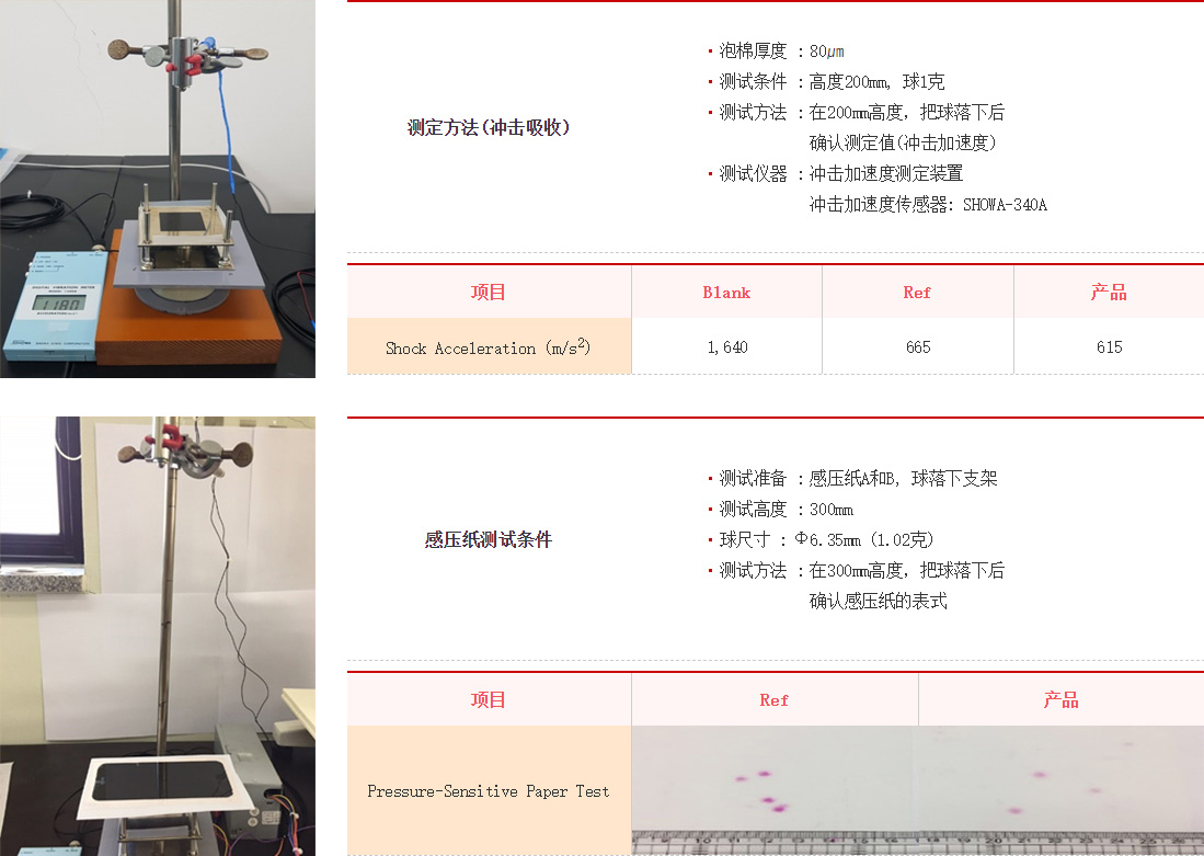 測定方法（沖擊吸收）