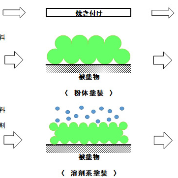 粉末涂料