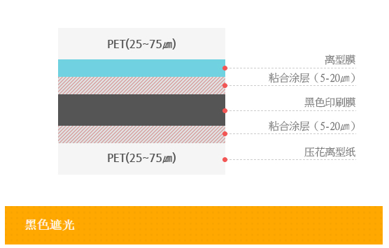 粘合涂層_黑色遮光膜